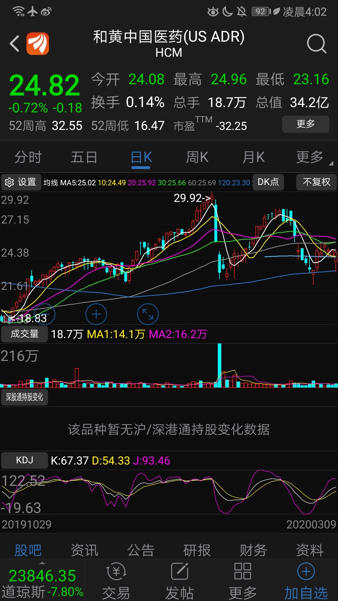 技术开发 第130页