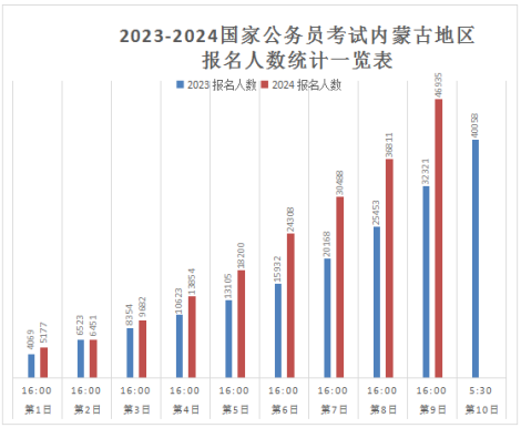 松江区石湖荡镇 第142页