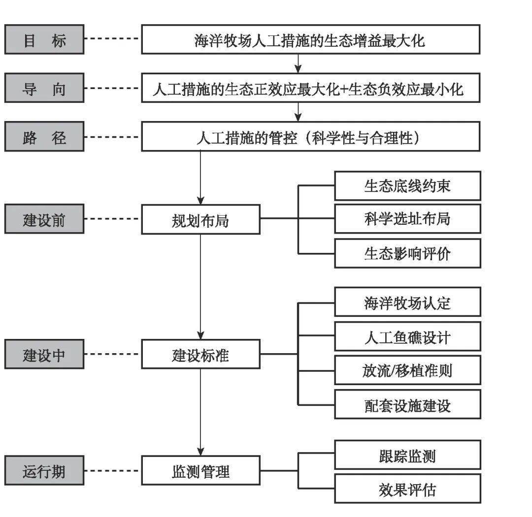 新澳最新最快资料新澳60期,数据导向程序解析_图形版64.107