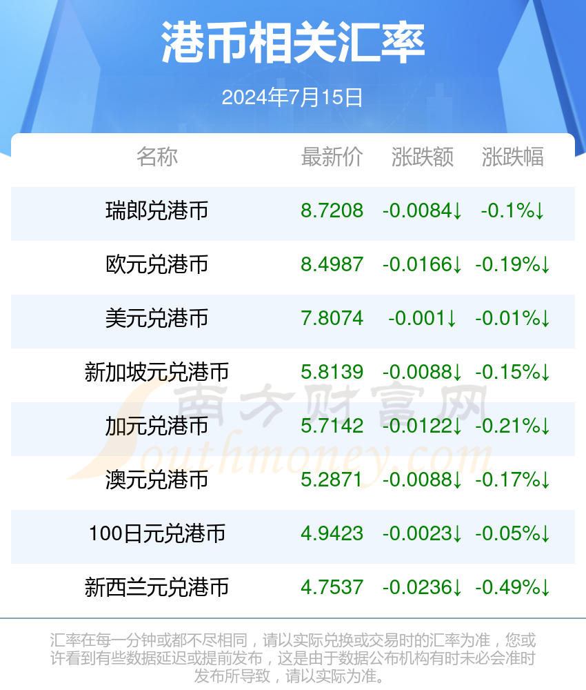 香港资料大全正版资料2024年免费,详情执行数据安援_轻量版12.179