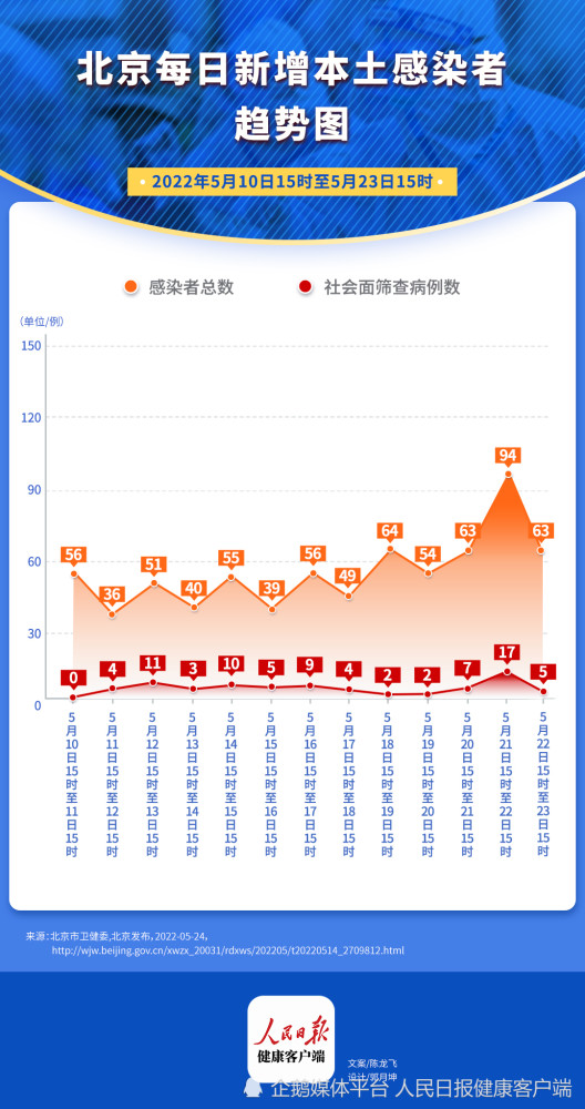 北京11月报告传染病15153例,案例分析_风尚版79.288