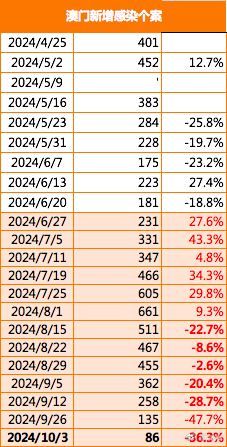 今晚澳门9点35分开什么,数据导向程序解析_挑战版41.135