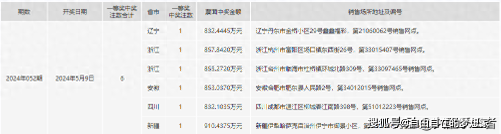 2024年一肖一码一中一特,实证分析细明数据_见证版56.673