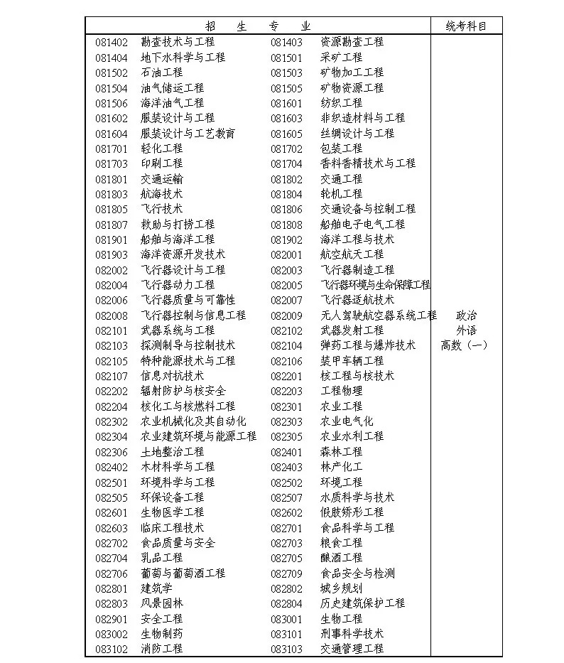 青黄不接 第2页