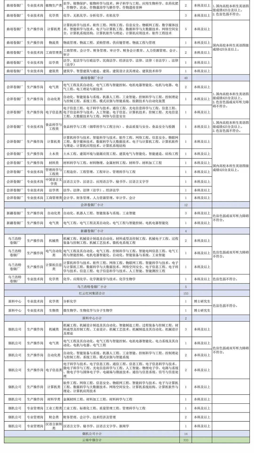 信息咨询服务 第69页