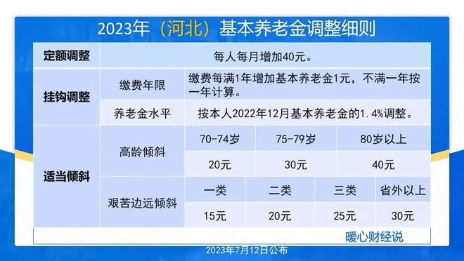 2024新奥精选免费资料,策略调整改进_交互版38.162