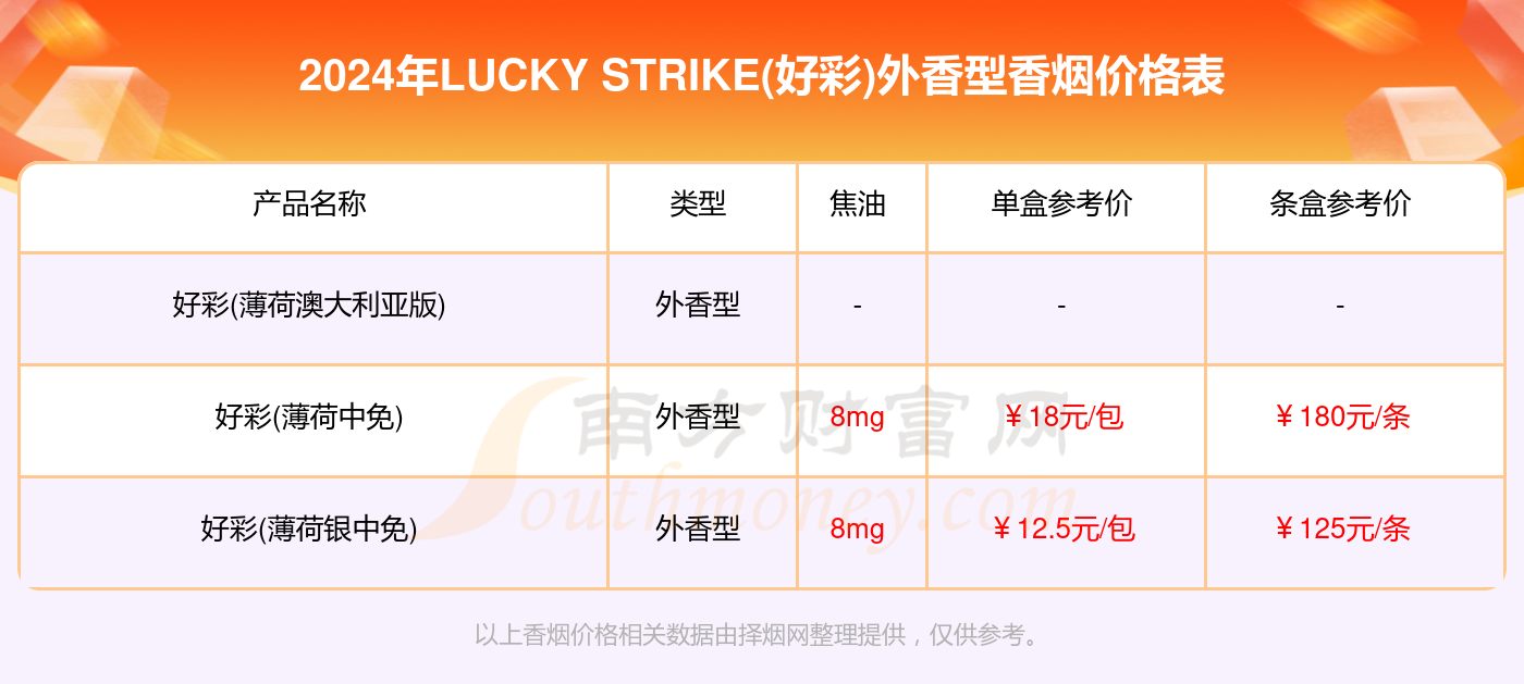 新澳好彩免费资料查询郢中白雪,实证分析细明数据_收藏版86.542