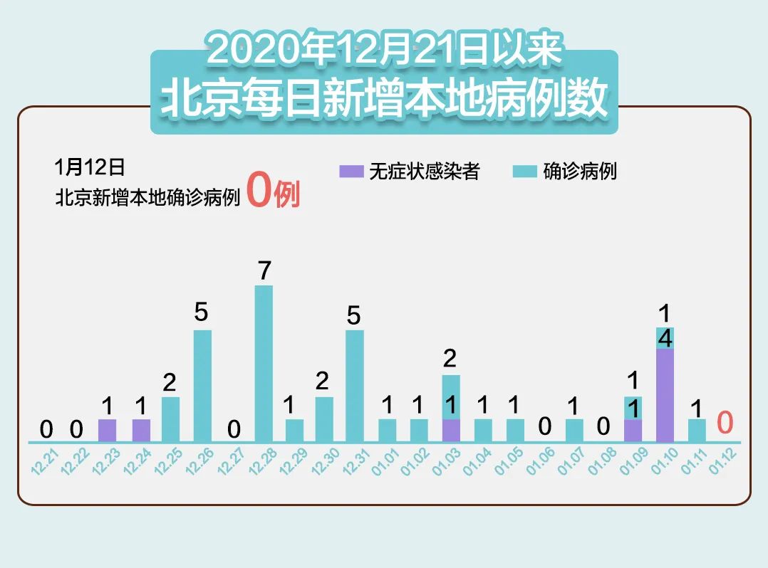 北京11月报告传染病15153例,创新发展策略_通行证版94.568