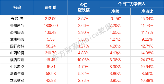 2024年澳门天天开好彩,实际确凿数据解析统计_便携版53.650