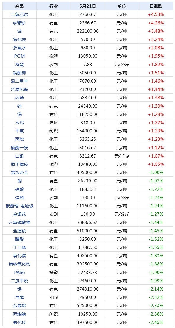 2024年新澳门天天开奖免费查询,详细数据解读_分析版90.762