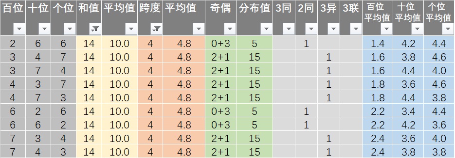 新澳六开彩开奖结果记录今天,高效运行支持_广播版89.200