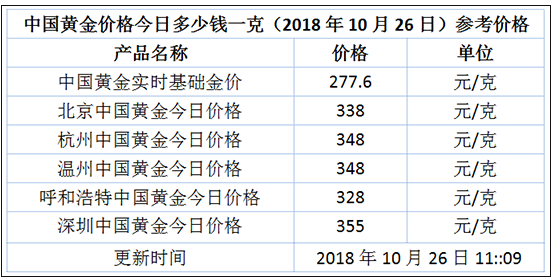 松江区石湖荡镇 第109页