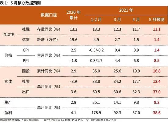 2024新澳门正版免费资本车,深究数据应用策略_见证版37.665