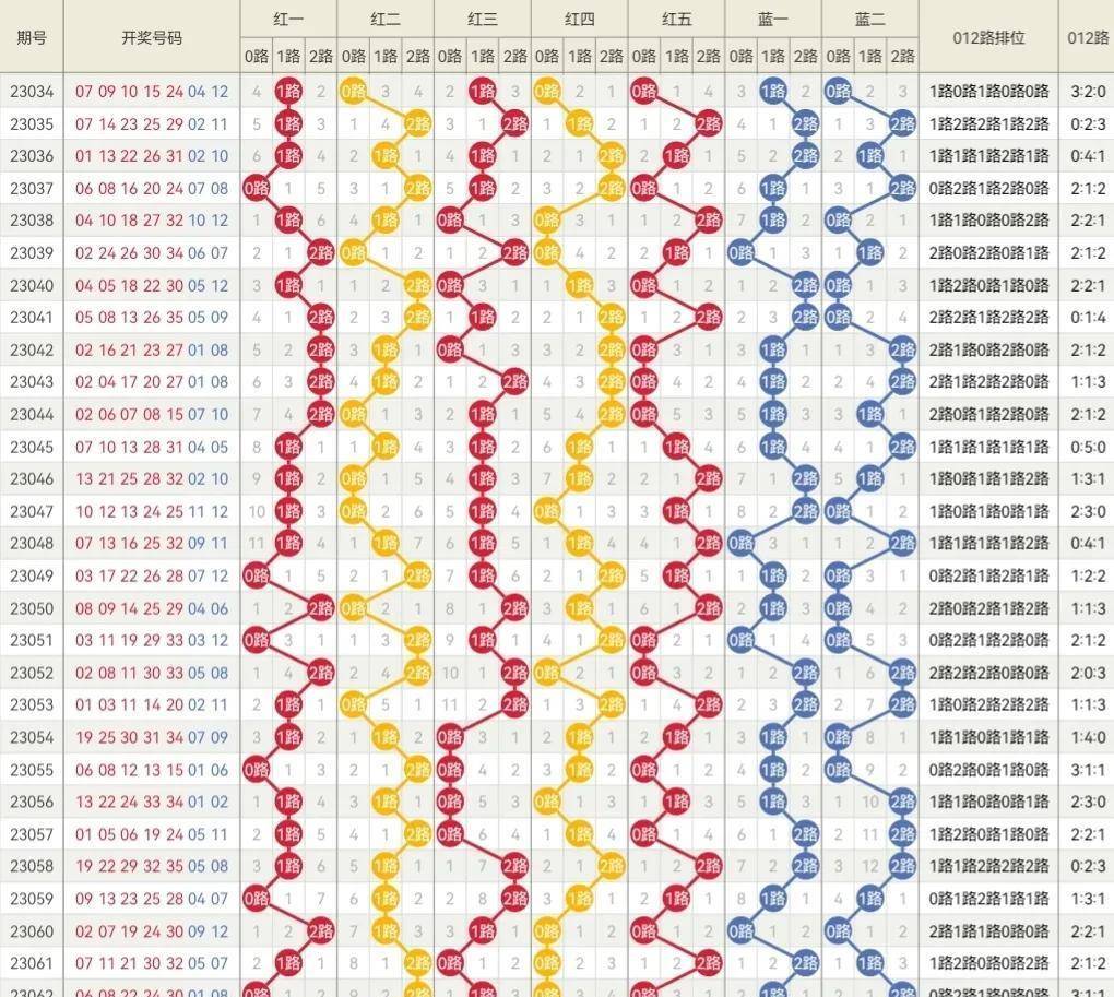 2024年341期奥门开奖结果,快速实施解答研究_环境版92.320