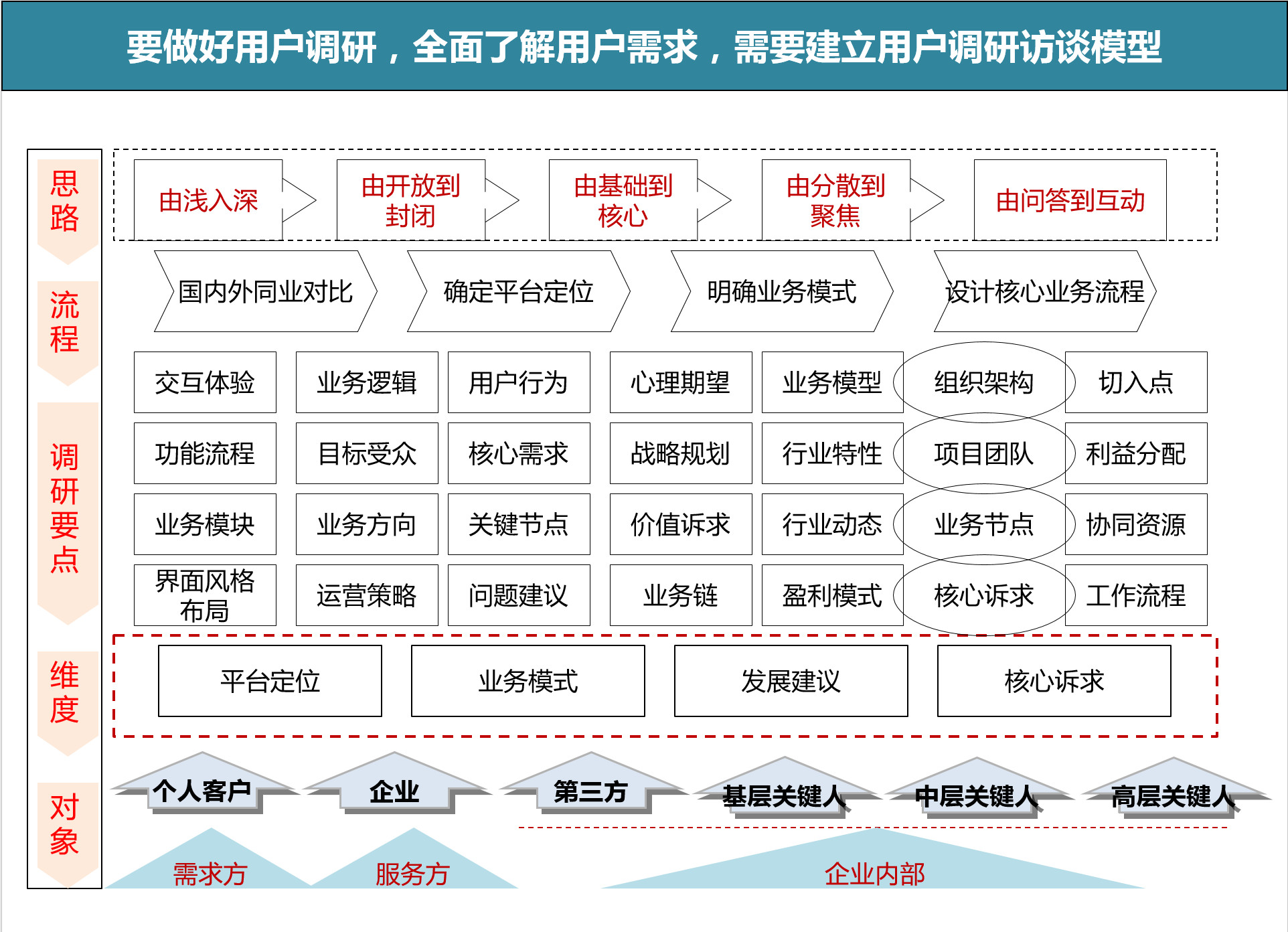 2024年新奥天天精准资料大全,专业调查具体解析_迅捷版7.260