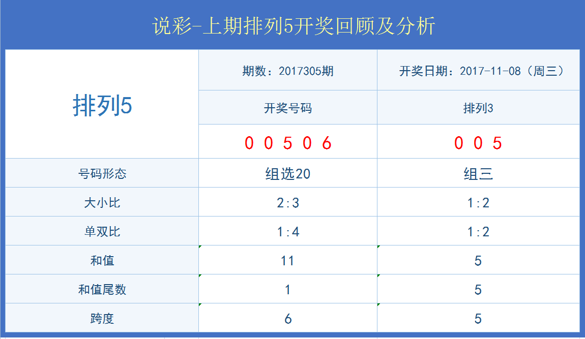 新澳门开奖结果+开奖记录表查询,专业解读方案实施_家庭版48.512