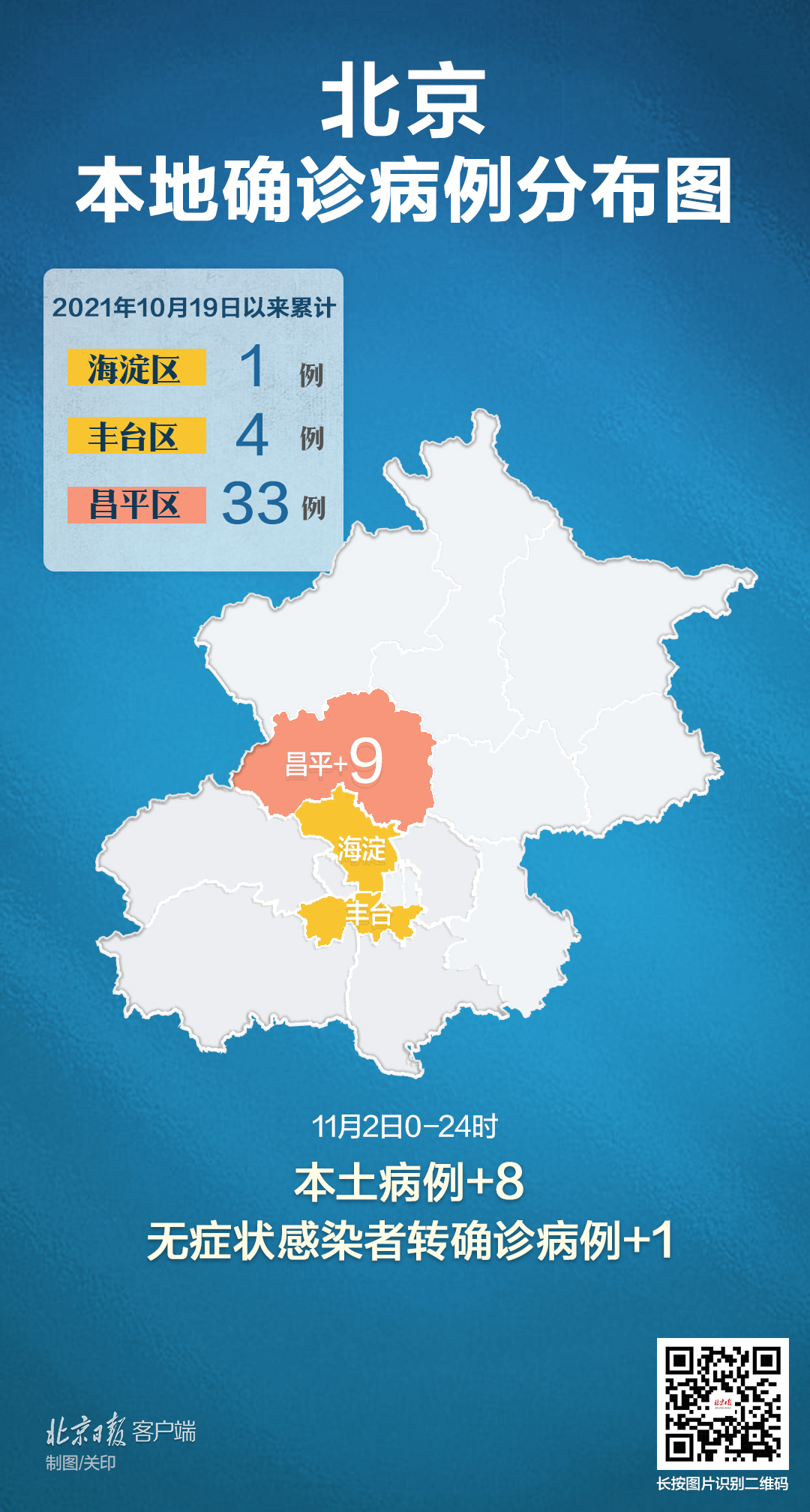 北京11月报告传染病15153例,实地数据评估分析_高效版47.601