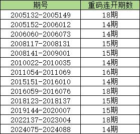 2024香港历史开奖结果查询表最新,统计数据详解说明_强劲版19.154