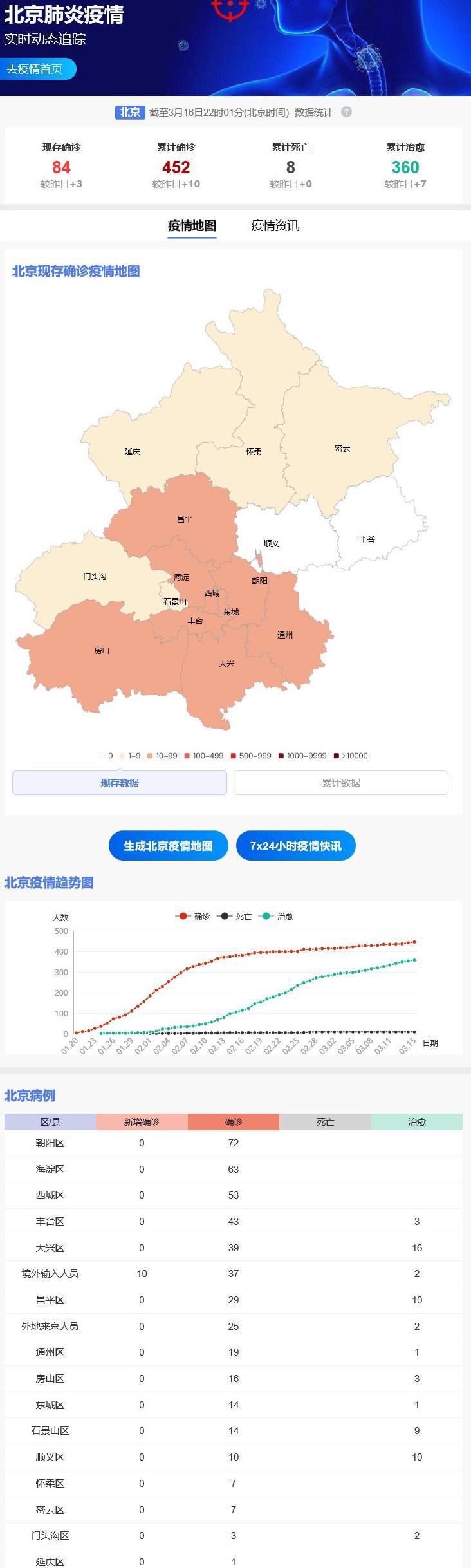 新冠又来了2024北京,数据引导设计方法_精装版17.879