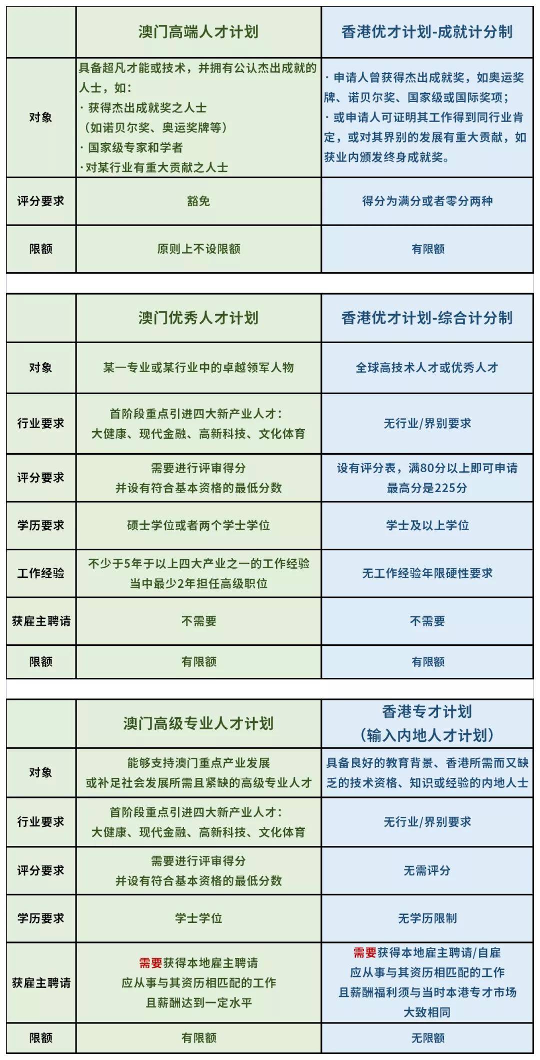 新澳门开奖结果+开奖记录表查询,综合计划评估_经典版4.811