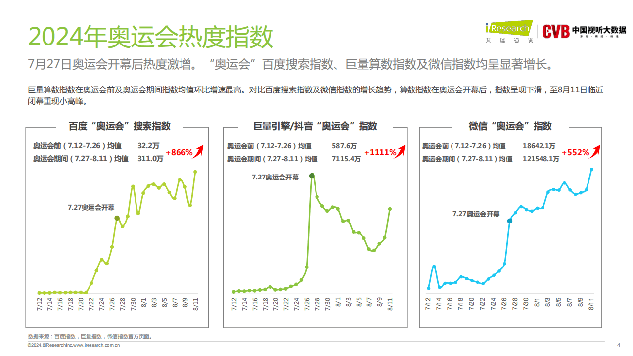 2024新奥门免费资料,专业调查具体解析_可穿戴设备版11.879