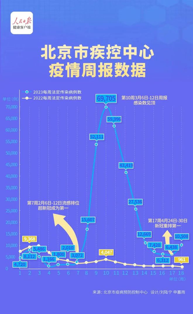 北京11月报告传染病15153例,最新答案诠释说明_专业版72.495