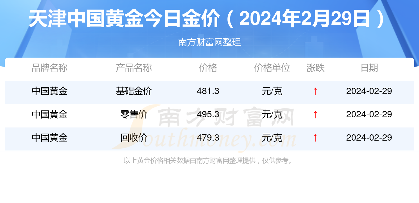 新奥彩2024年免费资料查询,新奥彩2024年免费资料查询，探索彩票行业的未来趋势与机遇