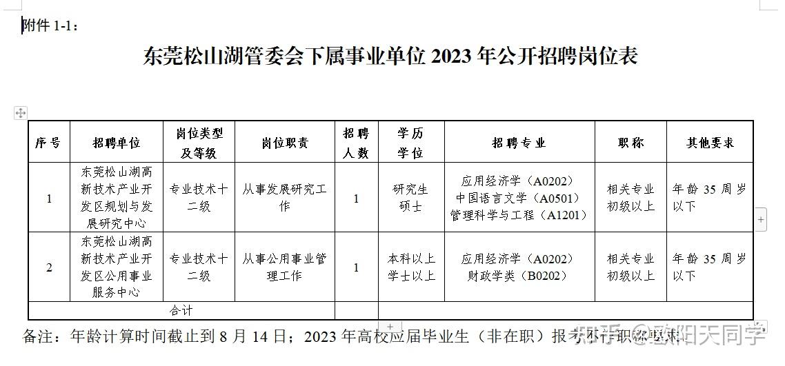 松山湖管委会最新招聘信息,松山湖管委会最新招聘信息概览