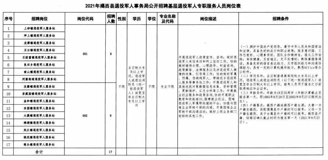 青冈县退役军人事务局最新招聘信息,青冈县退役军人事务局最新招聘信息概览