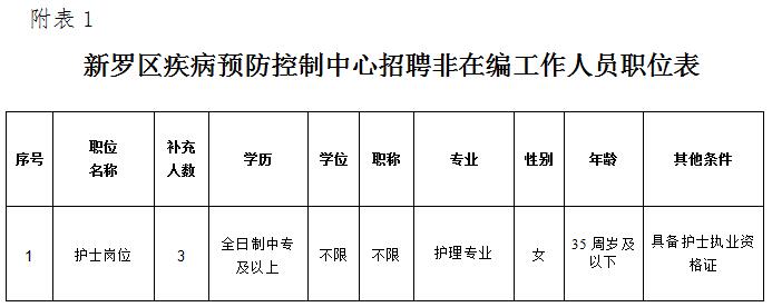 安远县防疫检疫站最新招聘信息,安远县防疫检疫站最新招聘信息概览