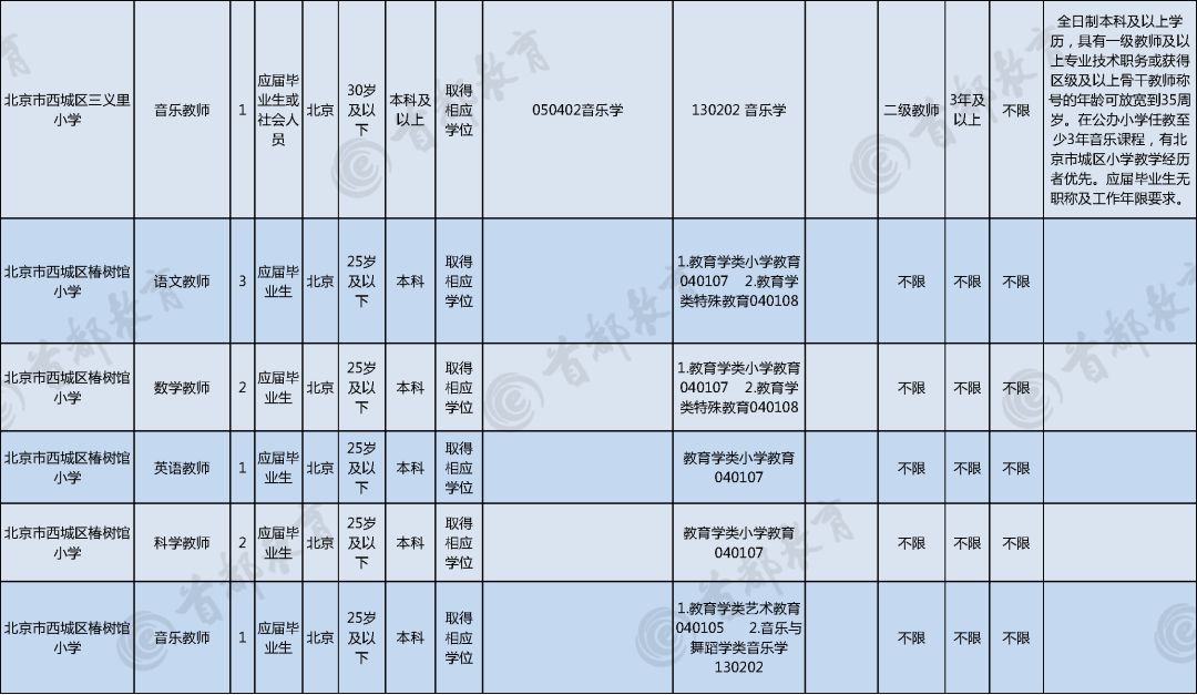 鸡犬升天