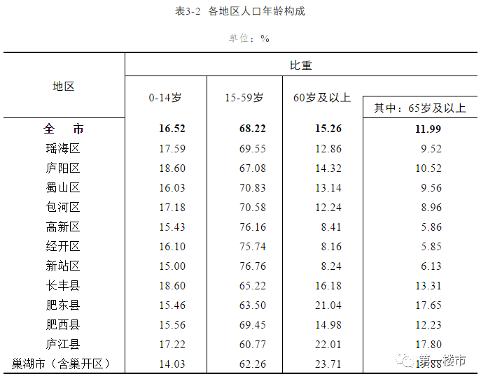 鸠占鹊巢