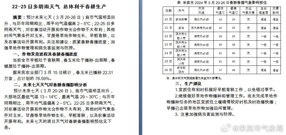 第二良种繁殖场最新天气预报,第二良种繁殖场最新天气预报