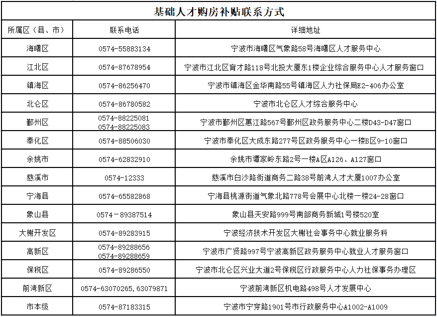 宁波市市人事局最新发展规划,宁波市人事局最新发展规划