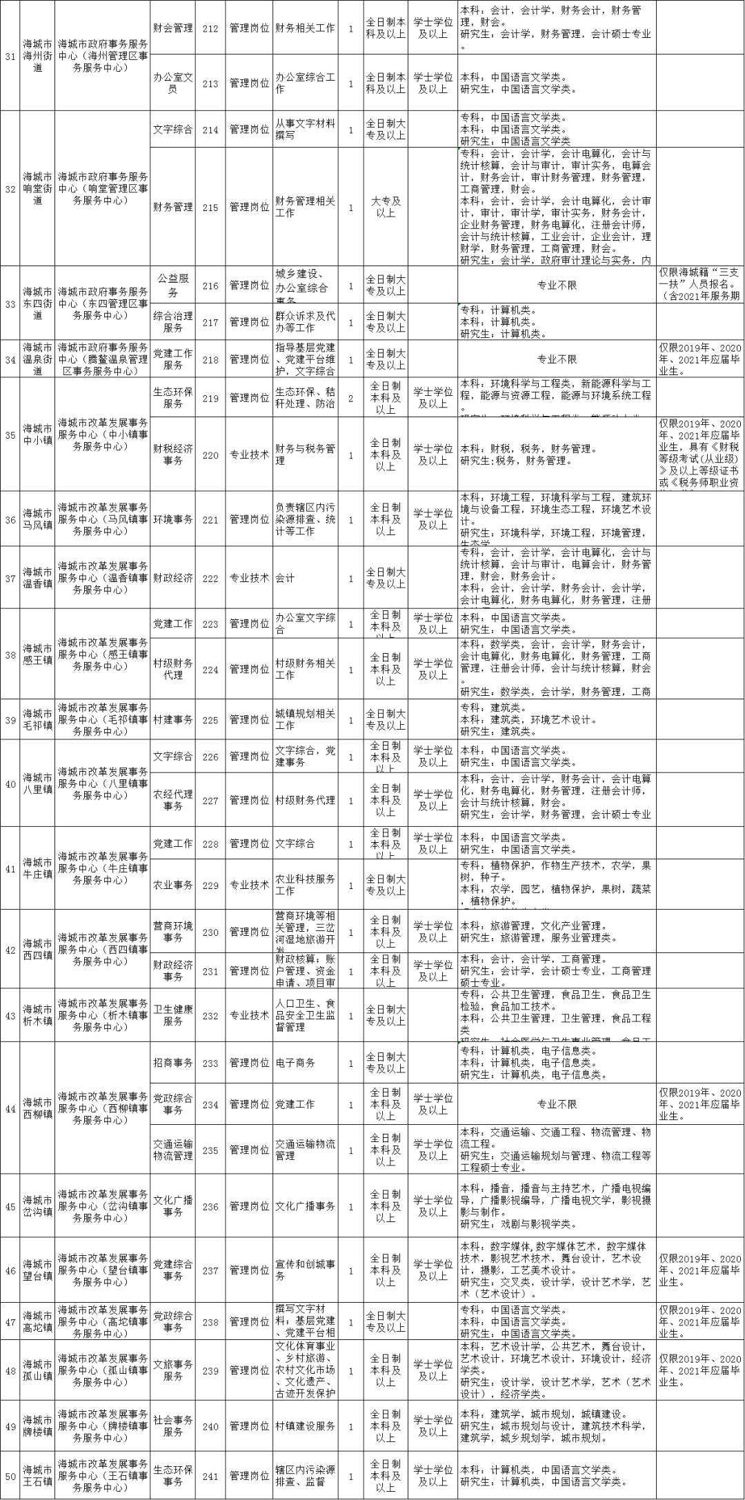 石门县级公路维护监理事业单位最新招聘信息,石门县级公路维护监理事业单位最新招聘信息及其相关探讨