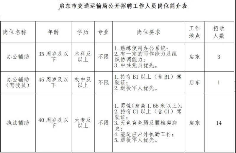 虹口区公路运输管理事业单位最新招聘信息,虹口区公路运输管理事业单位最新招聘信息概览