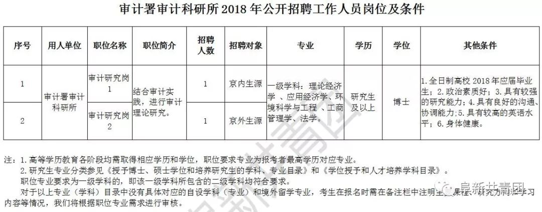 沧县审计局最新招聘信息,沧县审计局最新招聘信息概览