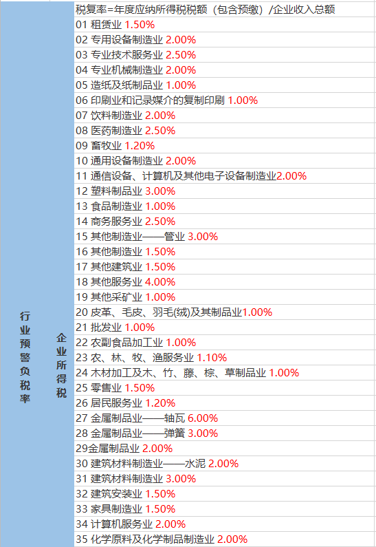 果林场最新天气预报,果林场最新天气预报