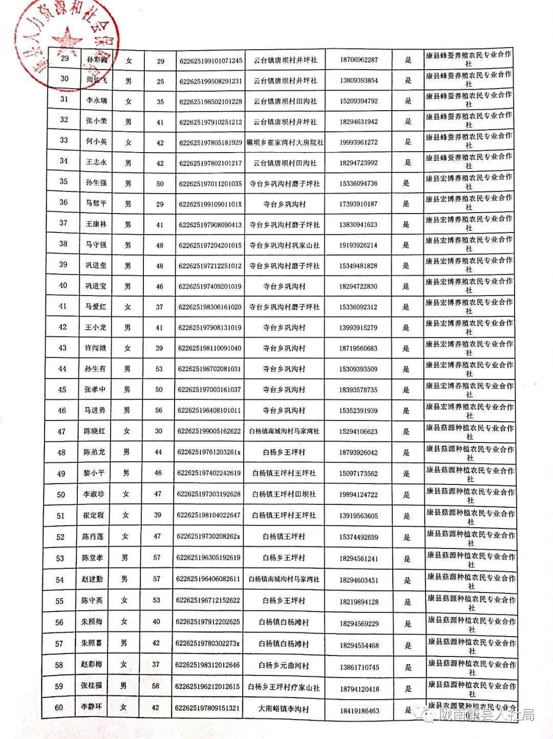 康县人力资源和社会保障局最新发展规划,康县人力资源和社会保障局最新发展规划