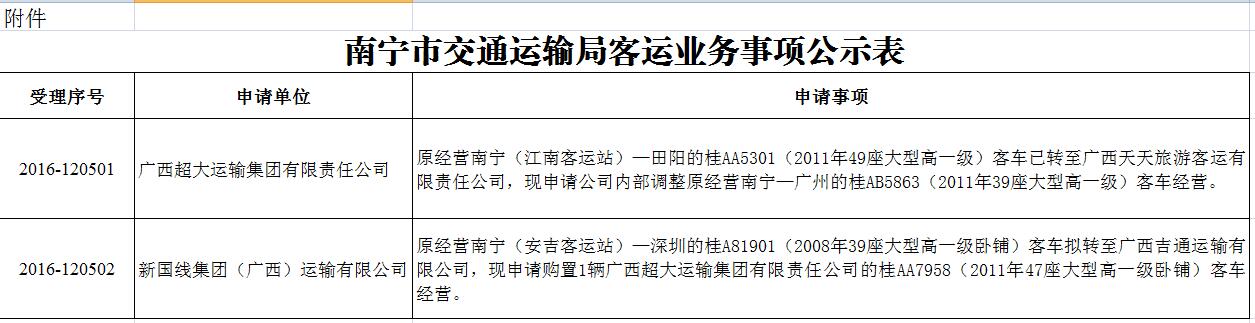 覃塘区级公路维护监理事业单位最新发展规划,覃塘区级公路维护监理事业单位最新发展规划