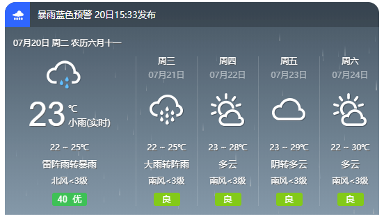 黑庄村委会最新天气预报,黑庄村委会最新天气预报