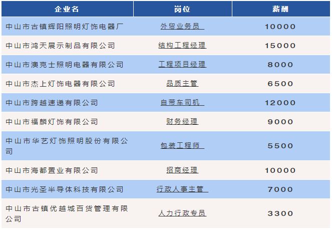 朱城子镇最新招聘信息,朱城子镇最新招聘信息概览