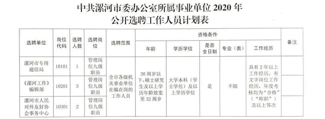 浉河区特殊教育事业单位等最新招聘信息,浉河区特殊教育事业单位最新招聘信息及解读