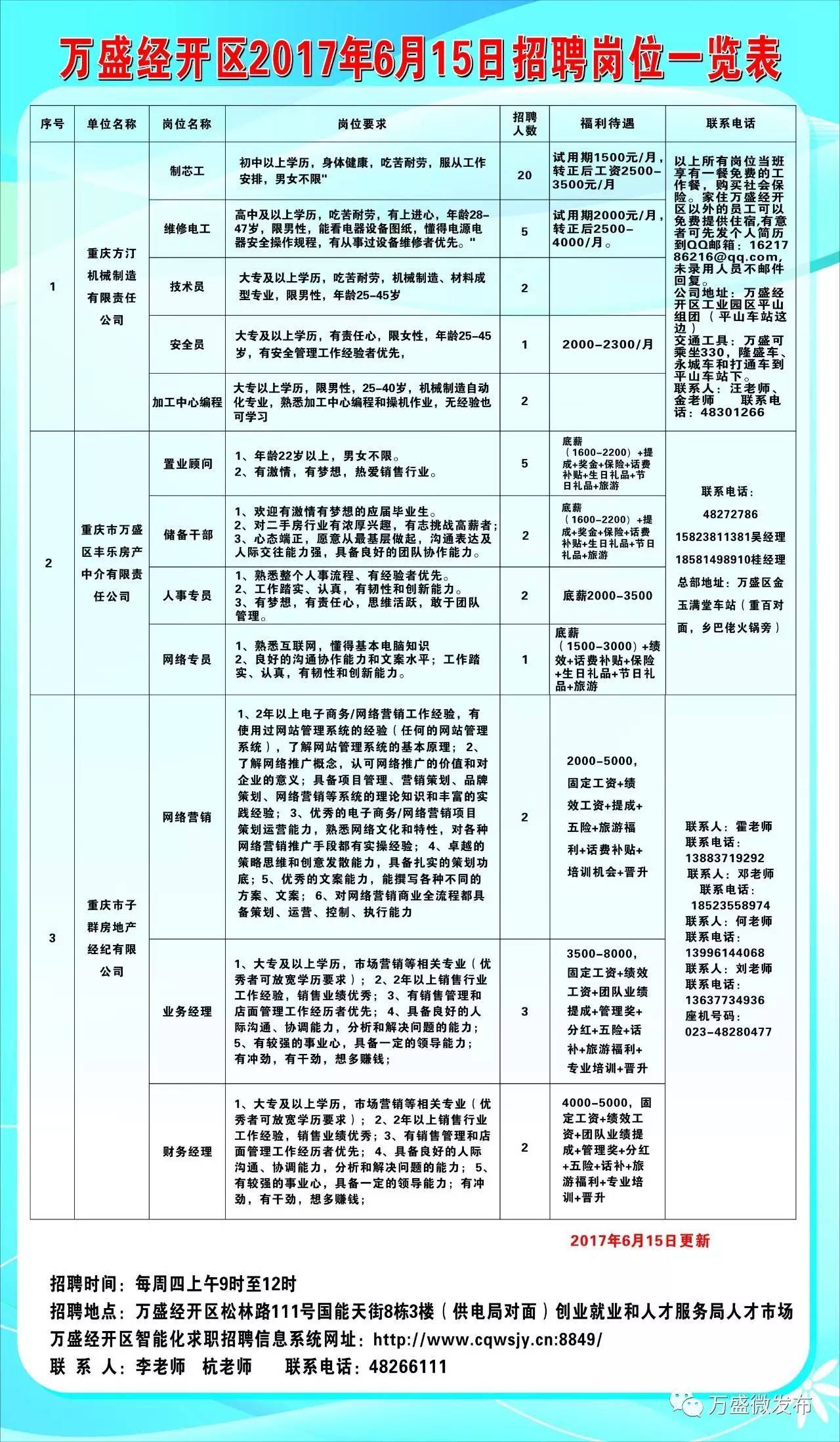 满洲里市经济合作区最新招聘信息,满洲里市经济合作区最新招聘信息概览