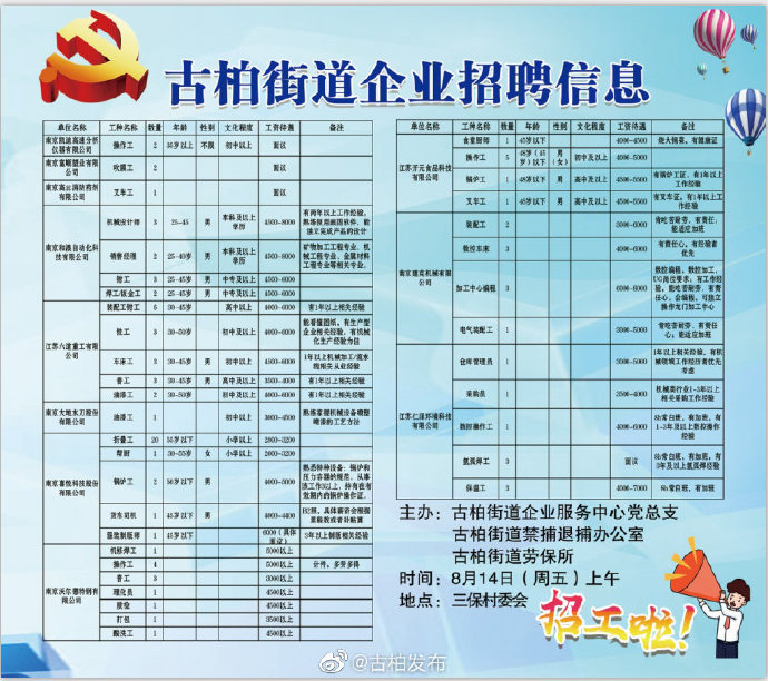 翠园街道最新招聘信息,翠园街道最新招聘信息概览