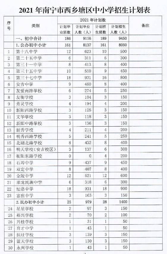 龙州县初中最新发展规划,龙州县初中最新发展规划