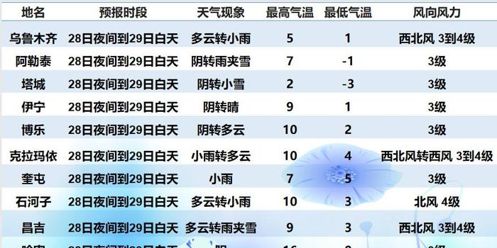 班驮最新天气预报,班驮最新天气预报，气象变化与应对策略