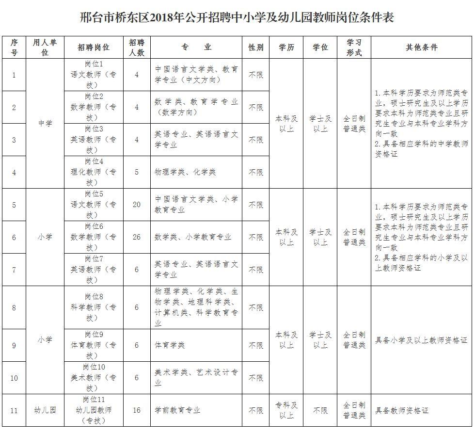 桥东区住房和城乡建设局最新招聘信息,桥东区住房和城乡建设局最新招聘信息动态