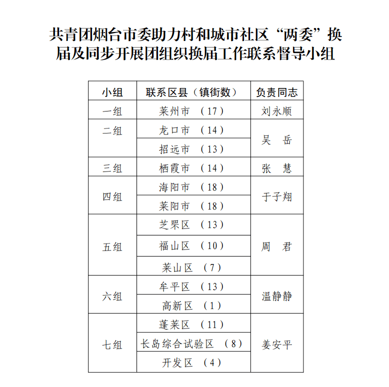 保山市市工商行政管理局最新领导,保山市市工商行政管理局最新领导团队及其工作展望