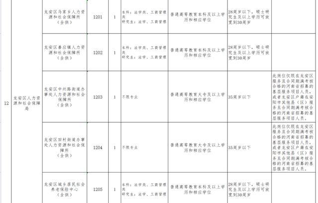 安阳镇最新人事任命,安阳镇最新人事任命，新篇章的开启